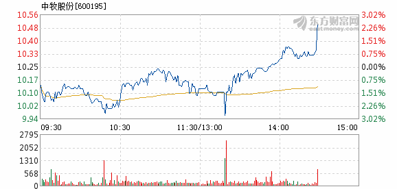 客户留言