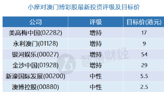 澳门三肖三码精准100%黄大仙,资源实施策略_soft89.255