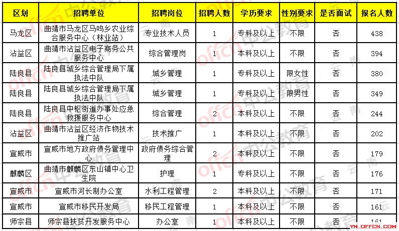 2024年11月29日 第15页