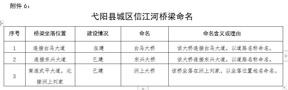 弋阳县数据和政务服务局招聘公告详解